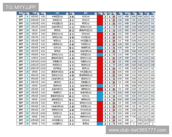 365日博滚球，稳定可靠的滚球投注服务，让你轻松掌握每场比赛的胜负走势