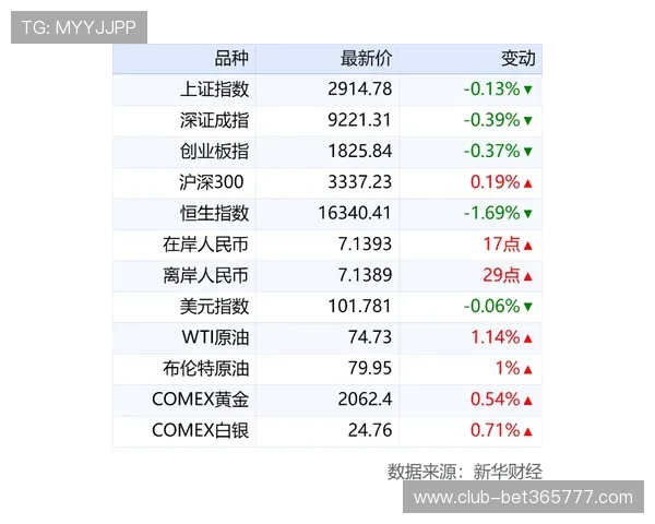 365日博开户满足用户每天不同时间段的投注需求提供多样选择