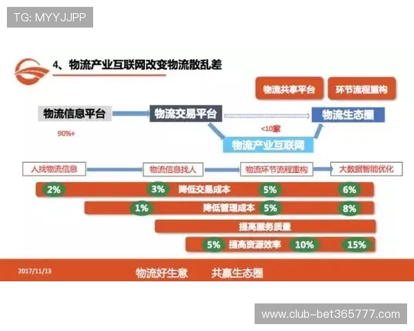 利用广东365速发实现全天候配送，打造高效稳定的物流保障体系