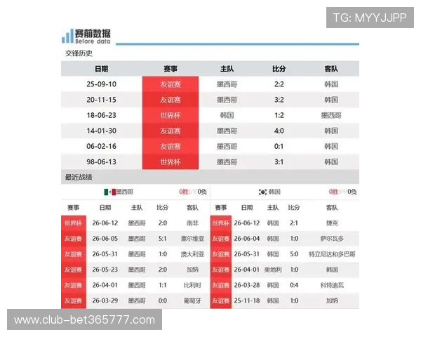 世界杯赛前墨西哥对韩国新闻快讯：球队训练情况与比赛关键因素解析